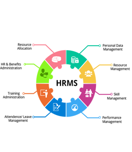 HRMS Software Development Company in Mumbai